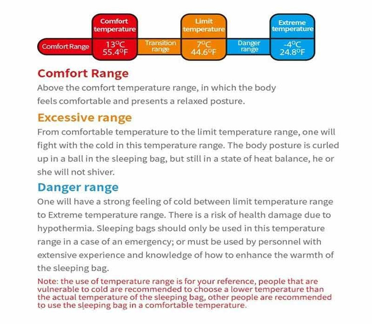 خرید کیسه خواب الیاف نیچرهایک با کامفورت دمایی بسیار عالی از کوهنورد شاپ تبریز